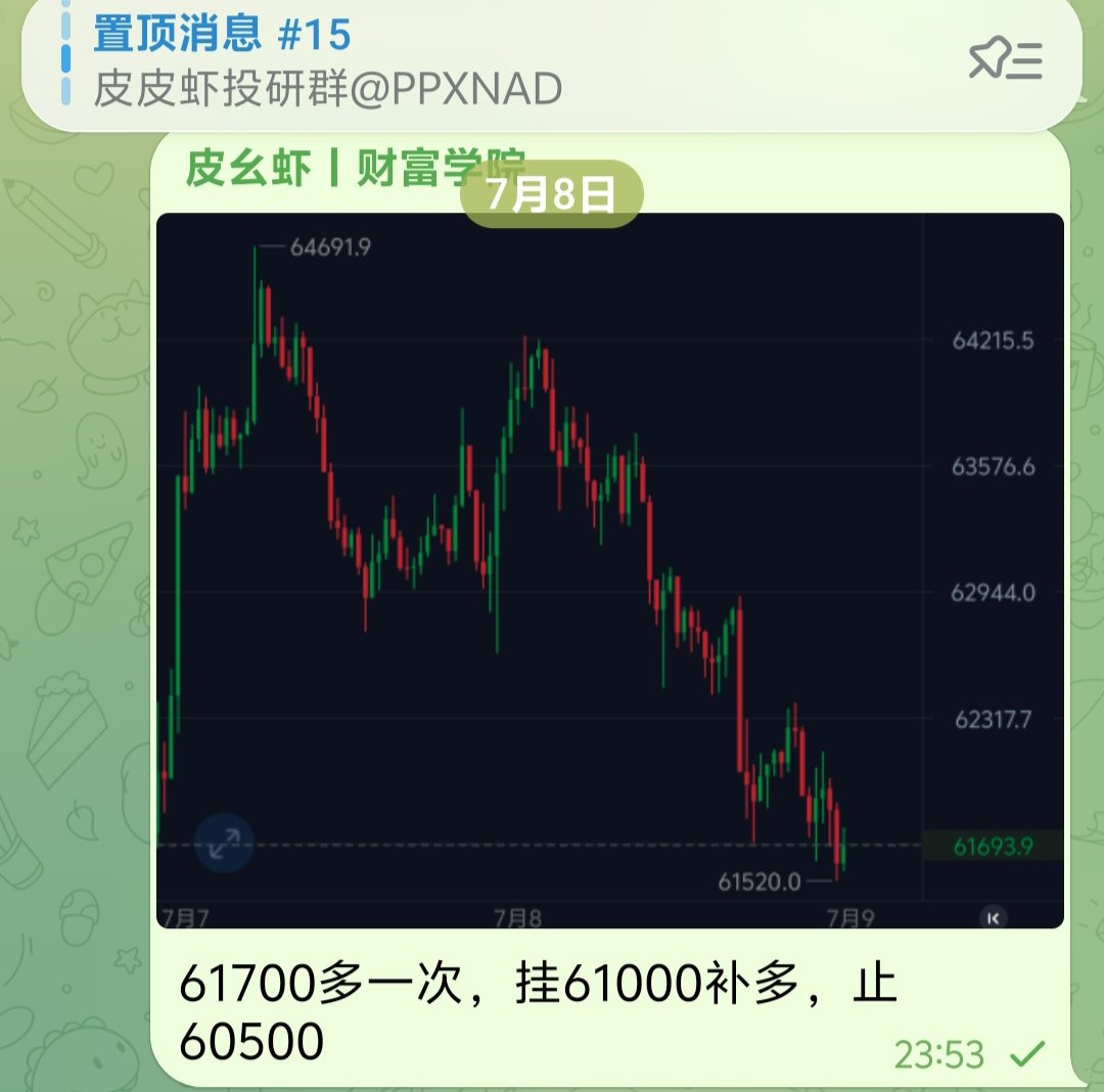 PPXHHGG's tweet photo. 多单2天，这波反弹稳了！ https://t.co/N4vuOIh1Kg