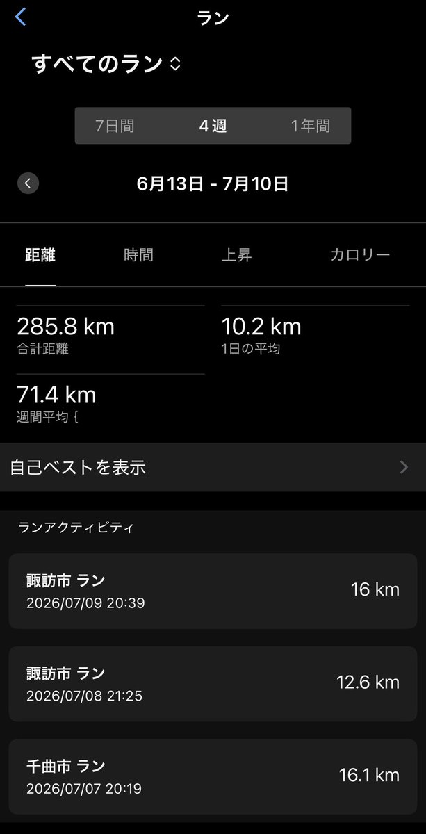 _Knt0704's tweet photo. 7/7~10 長野出張
※7/8 坂登り下り×6set
関東よりましだが、長野も暑い。
恒例の坂練習がキツすぎて、GPSデータで過去3回とざっくり斜度比較。
4.5%→楽
6%,8%→キツいけどこなせる
11%(今回)→キツすぎてレスト必須
恐らく斜度7％前後が最適解、知らんけど。
仕事疲れはラーメンと酒でリカバリー。 https://t.co/KhYspyeiID