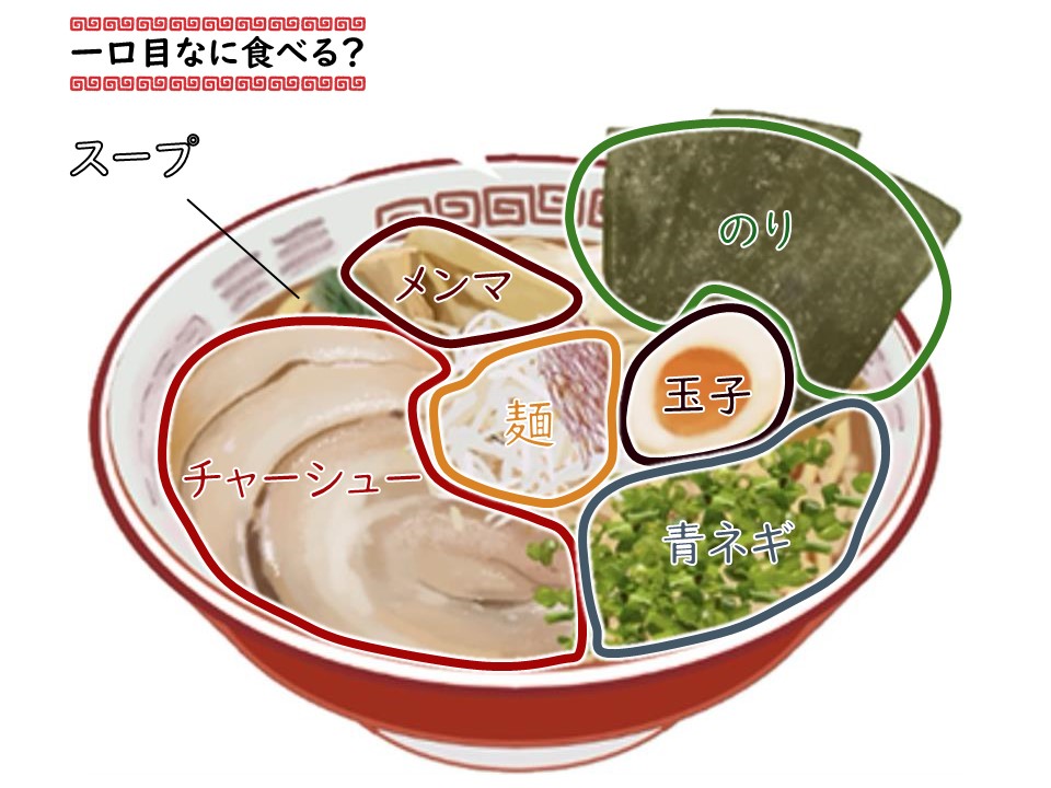 MAFF_JAPAN's tweet photo. 今日は #ラーメンの日 ！

もし目の前に画像のようなラーメンが置かれたら、皆さんは一口目を何から食べますか？ https://t.co/5GNT93ciPS
