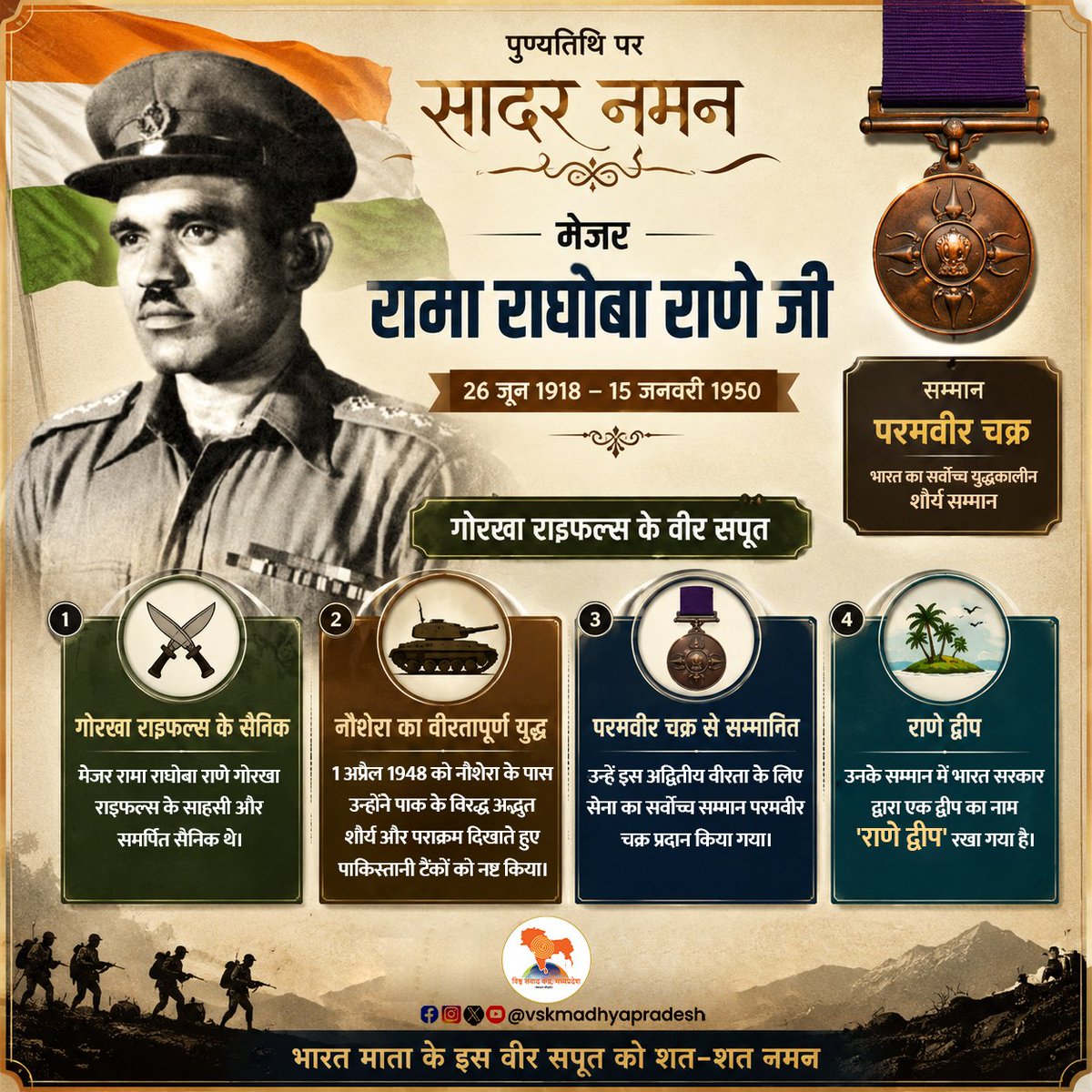 vsk_mp's tweet photo. परमवीर मेजर रामा राघोबा राणे ने 1948 में पाकिस्तान के साथ हुए युद्ध में अपने अद्वितीय शौर्य, पराक्रम और रणनीति से शत्रुओं को पराजित करते हुए चिंगास और राजौरी भूभाग पर कब्जा कर उन्हें वापस भागने पर विवश कर दिया. आज पुण्यतिथि पर सादर नमन
#vskmadhyapradesh #गोरखाराइफल्स #मेजररामाराघोबाराणे