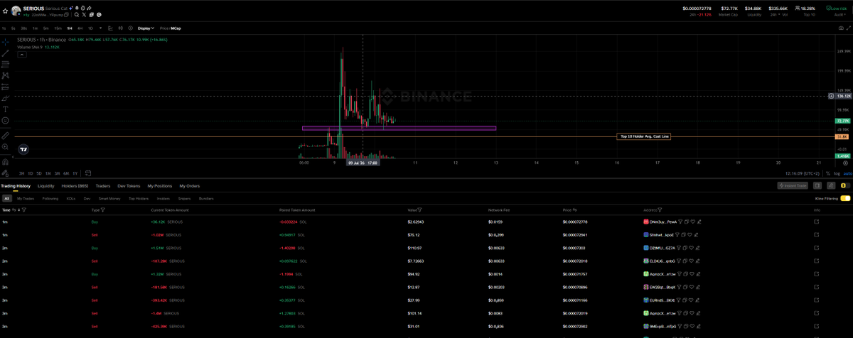 FroggoGang's tweet photo. Never fade a chart that is looking like that solana:22oWMe4xmvS5TogkbMLKALnUhgXxB2KYB8TRG9YRpump https://t.co/17HDdk0gHw