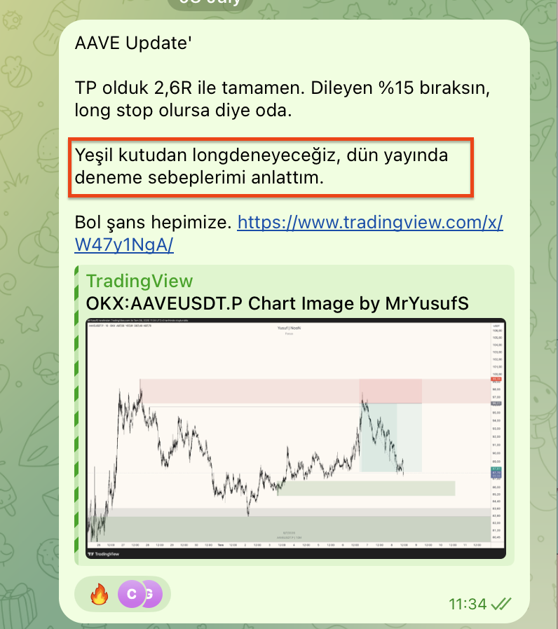 traderyusufnoon's tweet photo. $AAVE Update 6,5R.. 

Trade masasında değindiğim pariteyi bölge olarak mentorluktede paylaştım. 2,6R short TP lendikten sonra grupta long için belirttiğim yeşil kutu ve bölgeden 6,5R lık kazanç.. 

Bu işlemi videolu olarakta anlatmayı düşünüyorum. 

Trade masası serisinde de işlemden bahsetmiştim, umarım alanlar olmuştur.