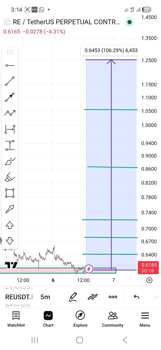 leaderchimat's tweet photo. ⏰️ 🚨 Keep your eyes on the pure Gems 👇👇 💎 

Thank you Miss $EVAA for the massive Pump 

$MYX  up only ✈️🚀

$CHIP Double Bottom Setup 🚀

$COLLECT pump soon 🚀

$EDEN pump soon 🚀

$RE to $1.25 soon Pure Gem  💎 🚀

$O to $1.1  soon...  pure Gem 💎 🚀

$PENGU pure Gem 💎 🚀 https://t.co/jaR0ZZ87RG
