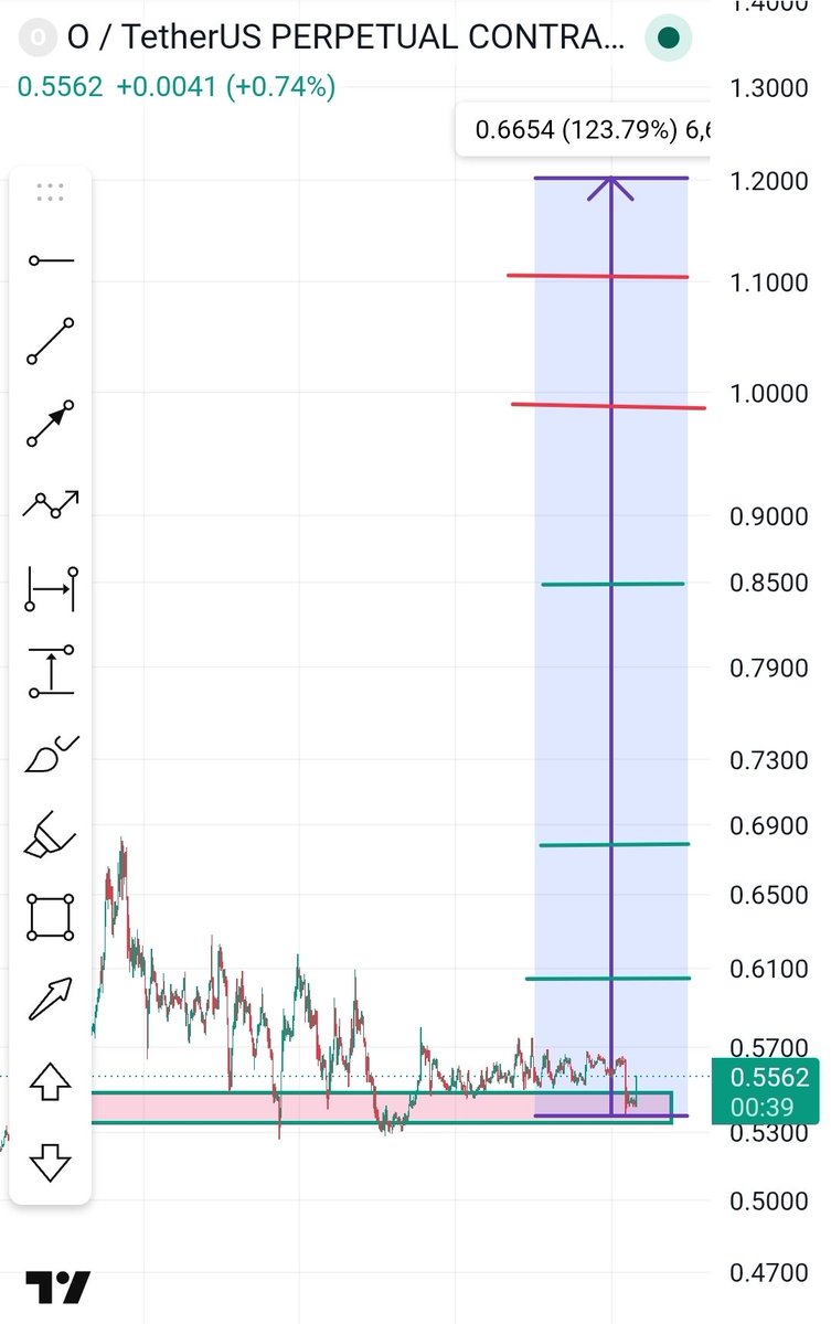 leaderchimat's tweet photo. ⏰️ 🚨 Keep your eyes on the pure Gems 👇👇 💎 

Thank you Miss $EVAA for the massive Pump 

$MYX  up only ✈️🚀

$CHIP Double Bottom Setup 🚀

$COLLECT pump soon 🚀

$EDEN pump soon 🚀

$RE to $1.25 soon Pure Gem  💎 🚀

$O to $1.1  soon...  pure Gem 💎 🚀

$PENGU pure Gem 💎 🚀 https://t.co/jaR0ZZ87RG