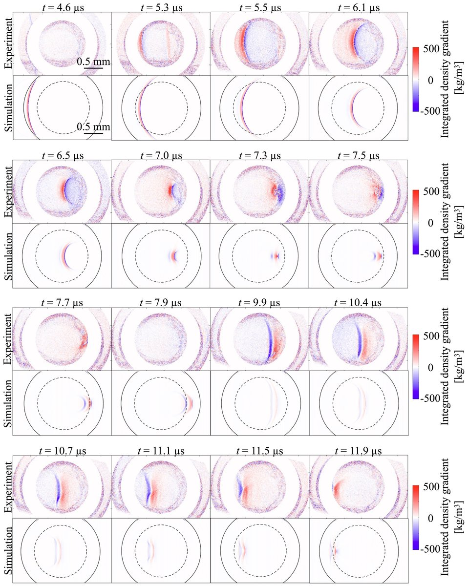 lab_tagawayo's tweet photo. Our paper is now available online in Experimental Thermal and Fluid Science:
โMeasurement of traveling pressure waves inside a dropletโ
Click here to check it out https://t.co/Oyfeueo2oS
#IchiharaETFS2026 #FluidMechanics #BOS #ShockWaves #Droplets https://t.co/WIaTiKSsHa