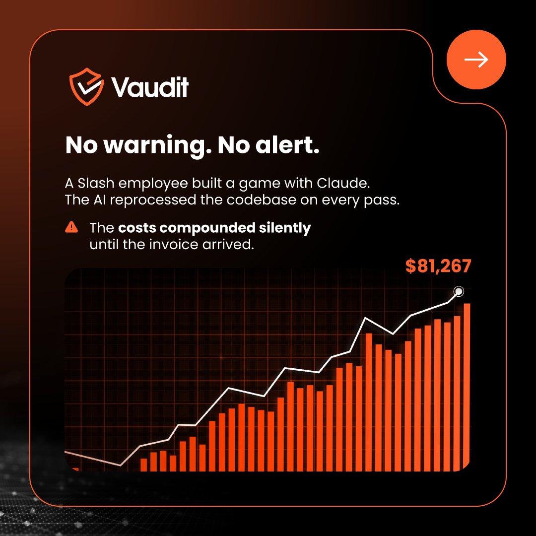 VauditApp's tweet photo. $81,267 in AI tokens. One employee. One week. One meme game.

Slash encouraged employees to experiment with AI coding. One built a game with Claude in a day, then kept iterating. The AI reprocessed the codebase on every pass. 

No warning. No alert. The invoice was the first signal.

Slash, a $1.4B fintech, could absorb it. The game even went viral. For a seed-stage startup, $81K is months of runway gone in a week. Luck, not a strategy.

AI spend is B2B spend. It scales like cloud infrastructure. It needs to stay visible, controlled, and independently audited.
