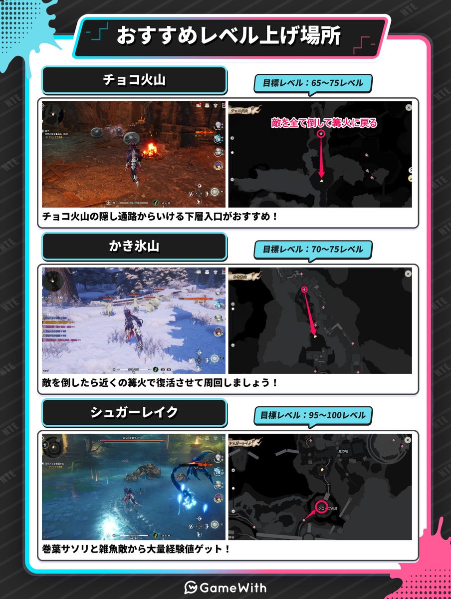neveeve_GW's tweet photo. 2週目のおすすめレベル上げ場所まとめ⬆️

敵を倒したら近くの篝火🔥で復活させて周回！

💡レベル上げをする時はコンボを維持しましょう
転送や休憩をするとコンボが途切れるので注意！