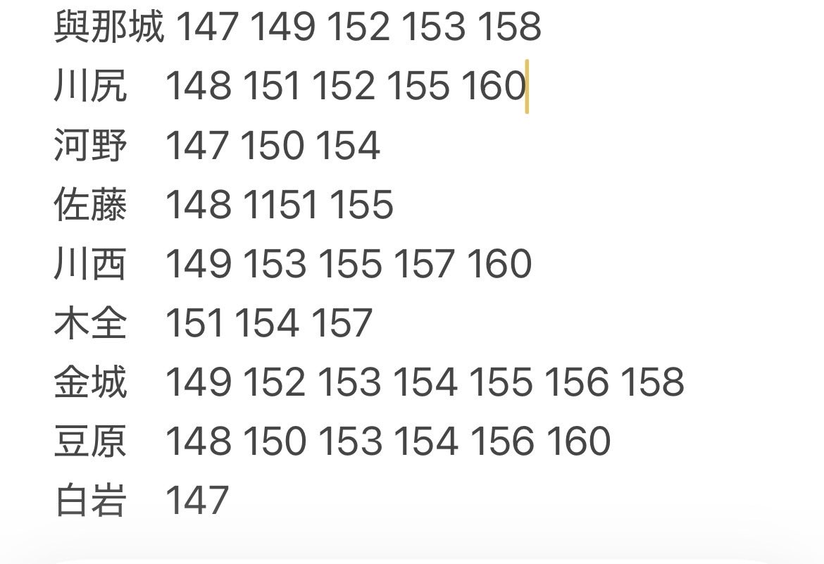 oddooddo123's tweet photo. @luv_17jo1 検索より失礼します
白岩153 155 160 と当方の豆原ご希望のものと交換可能でしょうか？ご検討お願いします。 https://t.co/b7MmqZI4IA