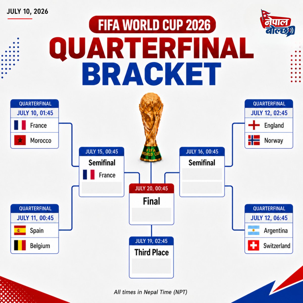 NepalBolcha's tweet photo. France are the first team into the semifinals!
A 2–0 win over Morocco sends France one step closer to World Cup glory. The quarterfinal bracket is now moving fast who will join Les Bleus in the final four? #WorldCup2026 #FIFAWorldCup2026 https://t.co/SZ9QOVv14i