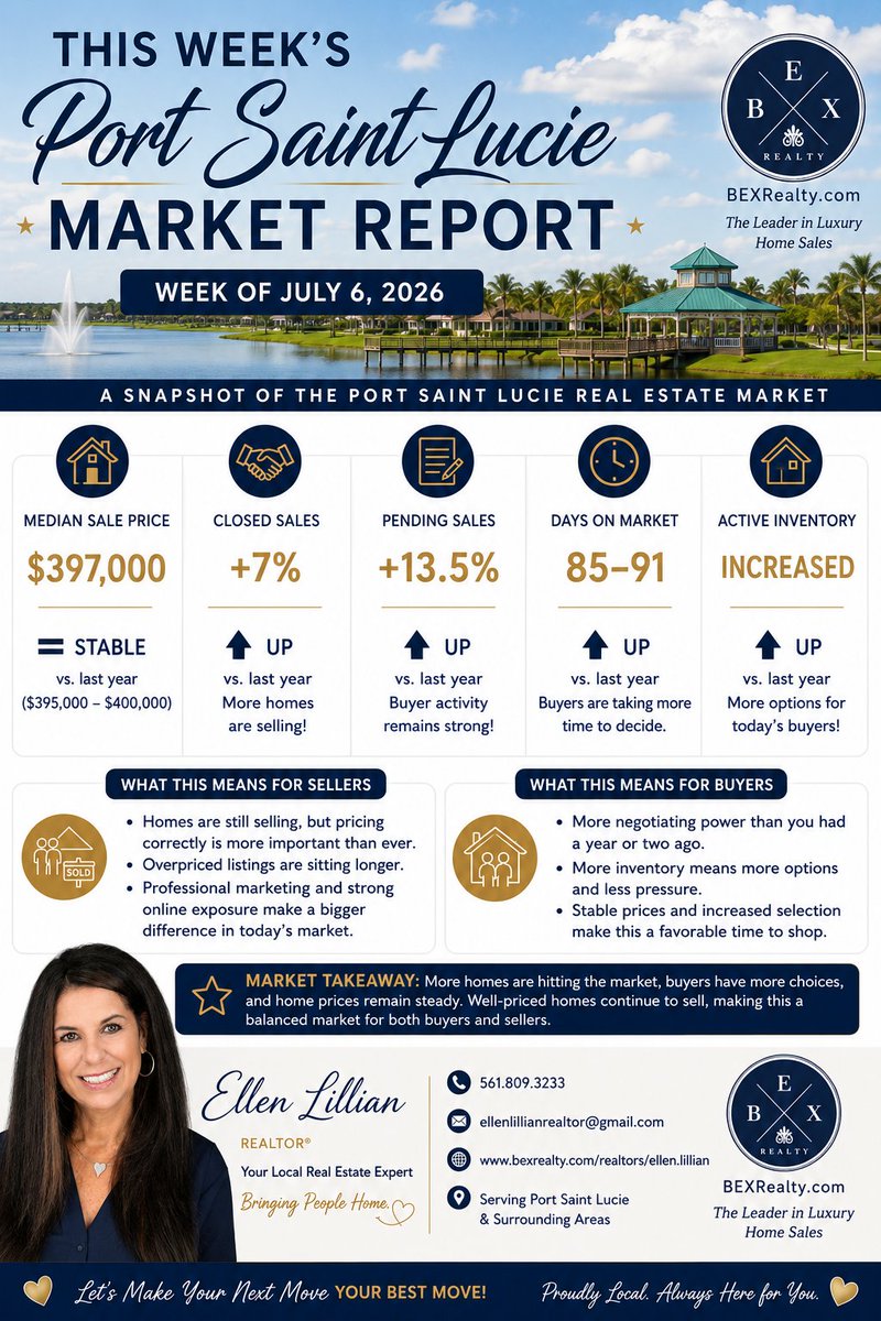 Ellen Lillian LLC / BEX REALTY tweet media