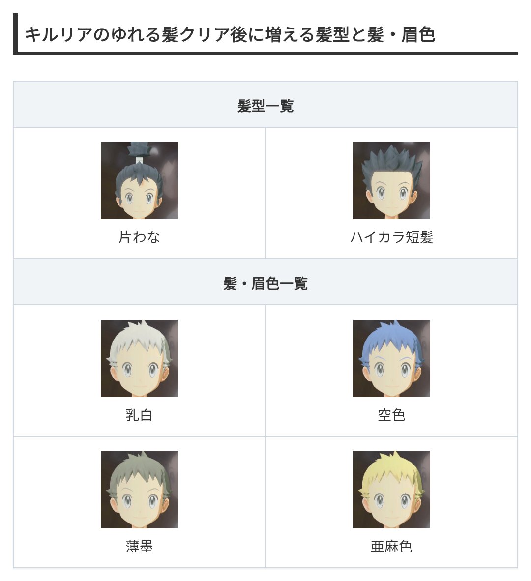 Zolbatto's tweet photo. アルセウスのアカギさん髪型に関するTMI：
アカギさんの髪型を獲得する条件は「キルリアのゆれる髪」任務をクリアすることなんだけど、キルリアはエムリットみたいに「かんじょうポケモン」に分類されるポケモンなんだよね https://t.co/WnLgVmKjZV