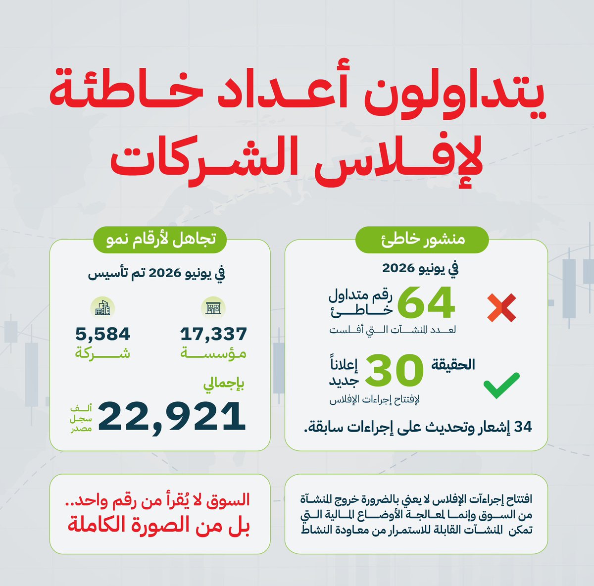 عـبدالله الخريف tweet media