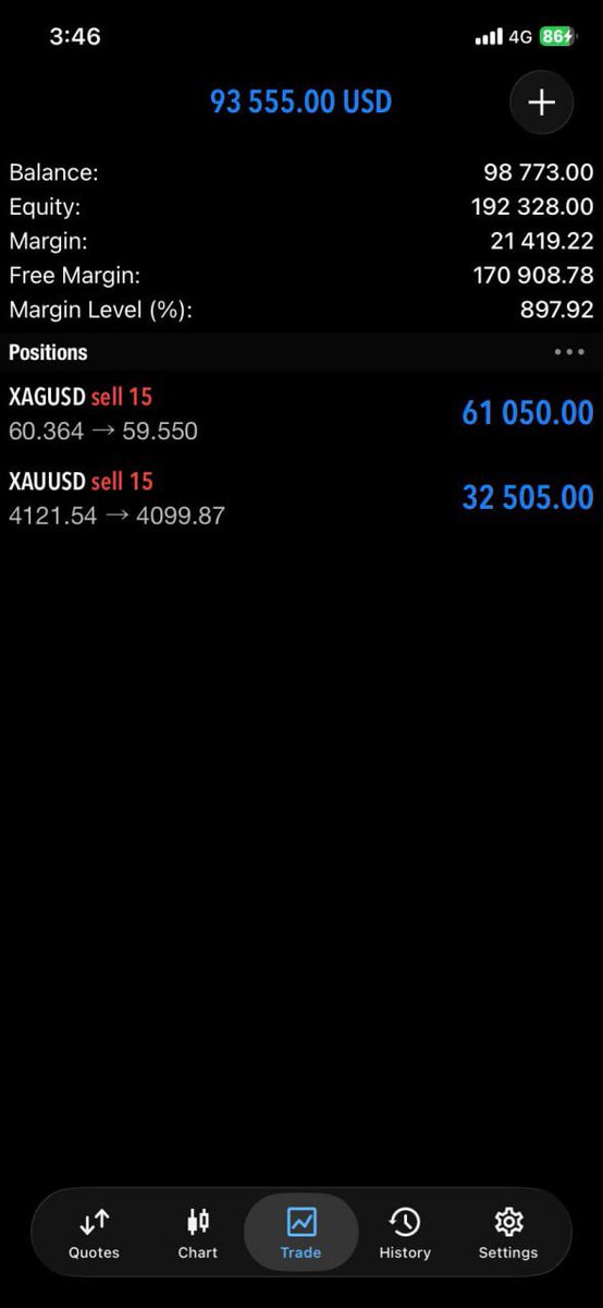 beallcrypto's tweet photo. 93k$ profit in VIP for SILVER and GOLD now 🔥🔥🔥

$BTC $ETH $PEPE $XRP $ZIG $SNAI $MANEKI $CWIF $SOL $NEIRO $RFC $ARDR $HYPE $GAS $VINE $HPPO $KET $PAAL $TRUMP

Click on the link below to join our free signal 
group 👇🏿👇🏿
https://t.co/vv4QhiOsPR https://t.co/VftTxeoaGC