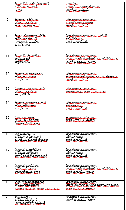 velu_mar5's tweet photo. முதலமைச்சர் விஜய் அவர்கள் கரூர் மாவட்ட ஆட்சியர் அலுவலகத்தில், கடந்த ஆண்டு கரூர் துயர சம்பவத்தில் உயிரிழந்த குடும்பங்களில் 31 பேருக்கு கருணை அடிப்படையில் அரசு பணிகளுக்கான ஆணையை முதல்வர் வழங்கினார்.
31 பேருக்கான பணிகள் விபரம் @CMOTamilnadu @TVKVijayHQ #KARUR #TVKVijay‌ https://t.co/S72cG4D6K8