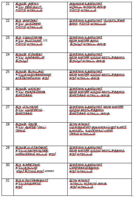 velu_mar5's tweet photo. முதலமைச்சர் விஜய் அவர்கள் கரூர் மாவட்ட ஆட்சியர் அலுவலகத்தில், கடந்த ஆண்டு கரூர் துயர சம்பவத்தில் உயிரிழந்த குடும்பங்களில் 31 பேருக்கு கருணை அடிப்படையில் அரசு பணிகளுக்கான ஆணையை முதல்வர் வழங்கினார்.
31 பேருக்கான பணிகள் விபரம் @CMOTamilnadu @TVKVijayHQ #KARUR #TVKVijay‌ https://t.co/S72cG4D6K8