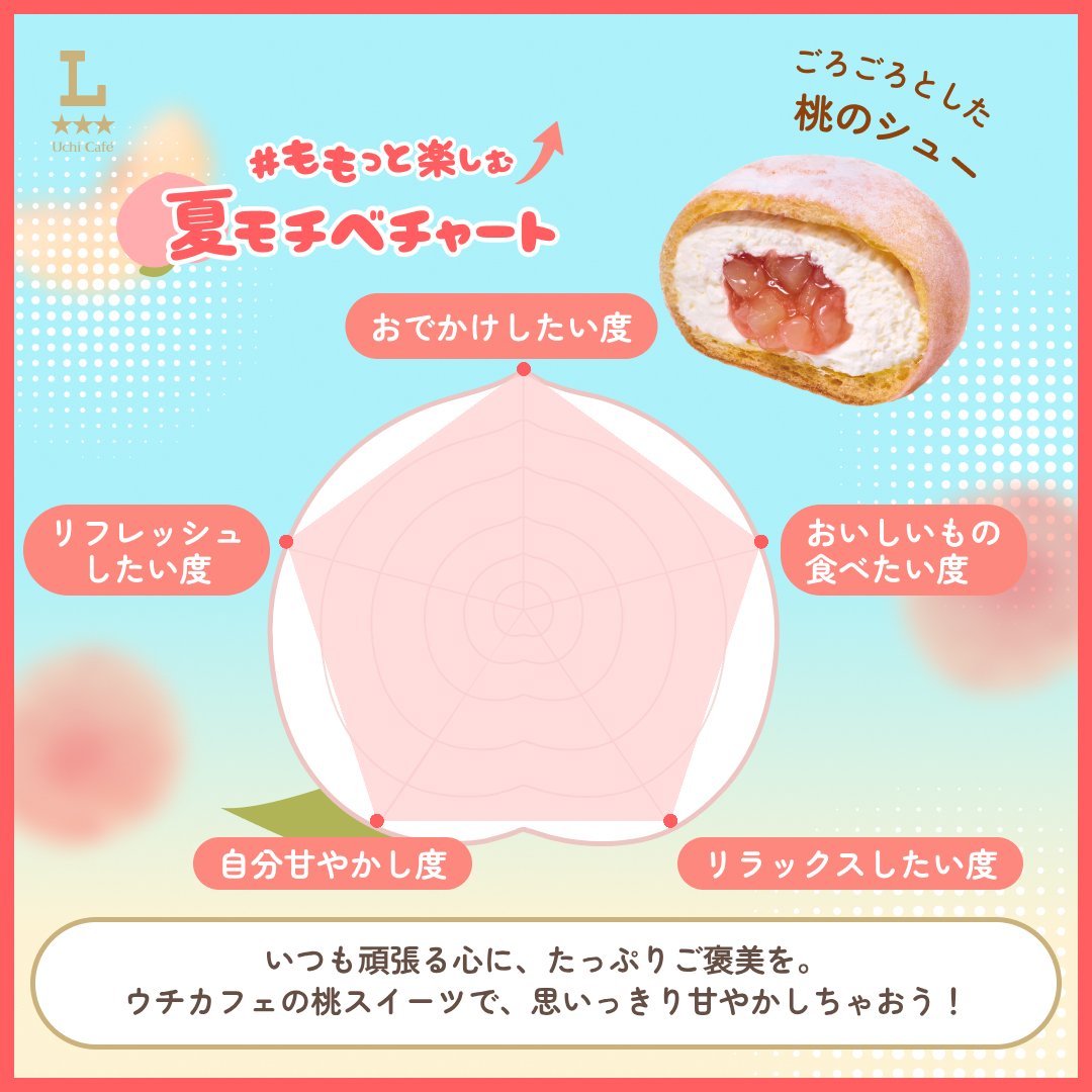 ももっと楽しむ夏モチベチャート