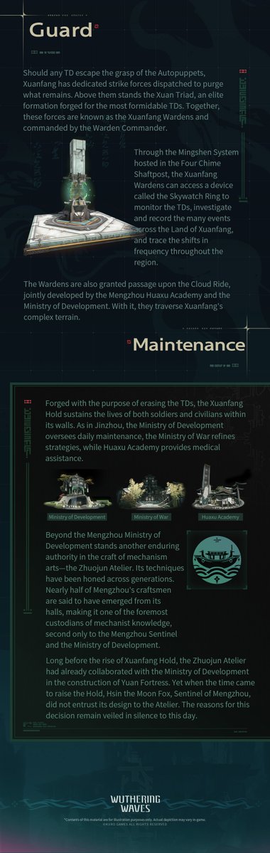 Wuthering_Waves's tweet photo. Post-Lament Anthropocene: Comprehensive Mirror for Historian — Land of Xuanfang

The Land of Xuanfang lies wedged between Jinzhou and Mengzhou, its formidable Xuanfang Hold containing much of the chaos unleashed by the Norfall Barrens' TD Outbreak. Xuanfang Hold stands as the ultimate destination for Automata Mechanics, pulsing under the watchful control of the colossal Celestial Ring Formation, a belt encircling the entire fortress. When threats arise, the city responds with ingenious creations known as Autopuppets. Bricks and tiles twist and rearrange themselves in an instant, while beams and pillars assemble into cages that trap monsters or transform into Autopuppets that eliminate them.

#WutheringWaves