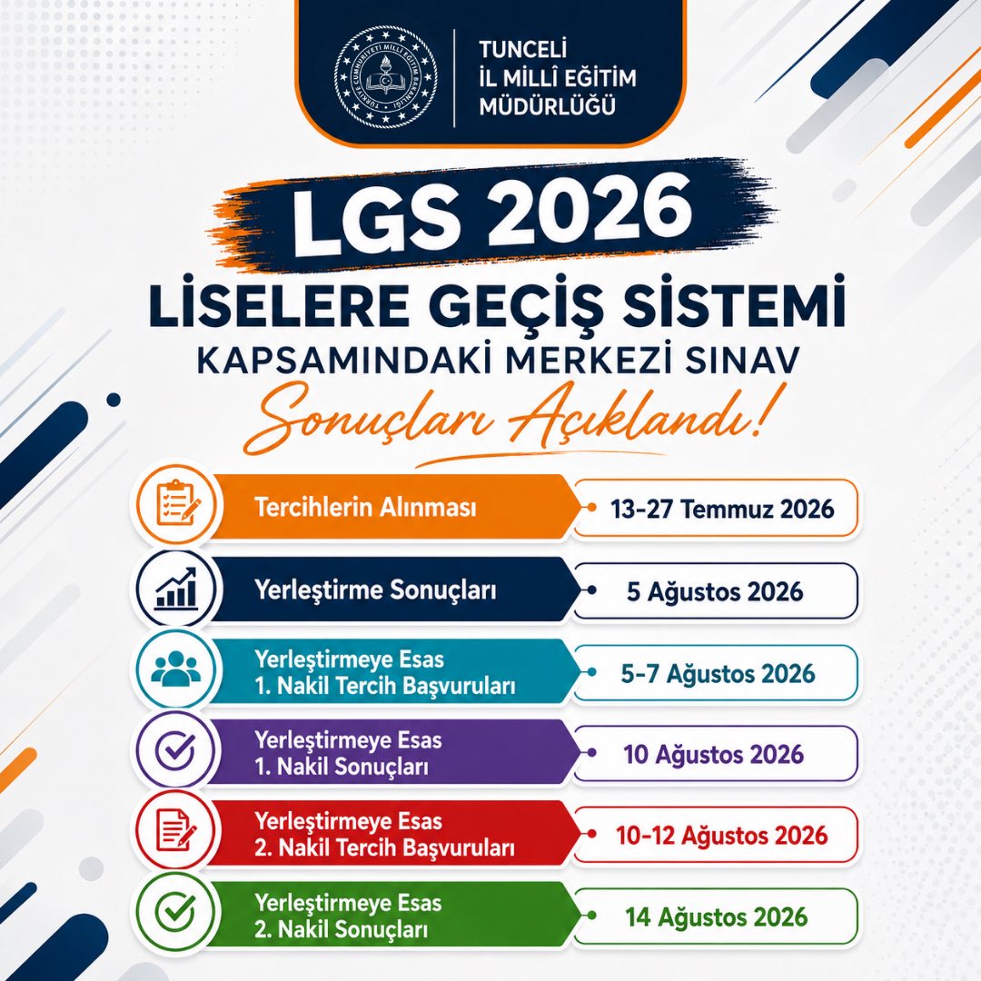 Tunceli_MEM's tweet photo. 📢 LGS Kapsamındaki Merkezî Sınav Sonuçları Açıklandı

13 Haziran 2026 tarihinde LGS kapsamında gerçekleştirilen “Sınavla Öğrenci Alacak Ortaöğretim Kurumlarına İlişkin Merkezî Sınav” sonuçları, https://t.co/hyEpHORzZr adresinden erişime açıldı.

🔗https://t.co/388q4T5qB5

@tcmeb @Yusuf__Tekin @sefikaygol @BahameddinK