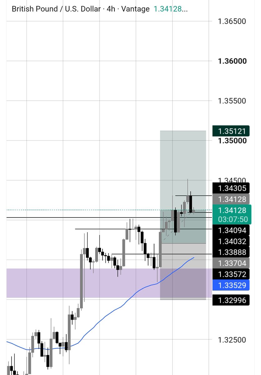timtrades1's tweet photo. Never take a trade against the market trend https://t.co/Ugsalzh4UZ