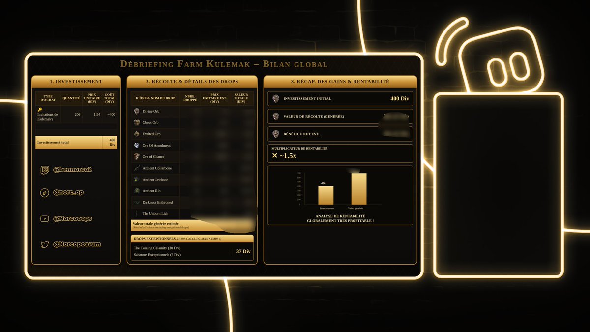 Norcopossum's tweet photo. Le bilan complet du farm Kulemak est enfin prêt ! 📈

J’ai passé énormément de temps sur le tableau, et honnêtement... les résultats sont agréable. 🤯

Rendez-vous à 14h00 en live pour le débrief !

🔗 [Lien vers le Live en commentaire]

#PathofExile #PoE #Farm #Debrief #Live https://t.co/PhOH1rcCpy