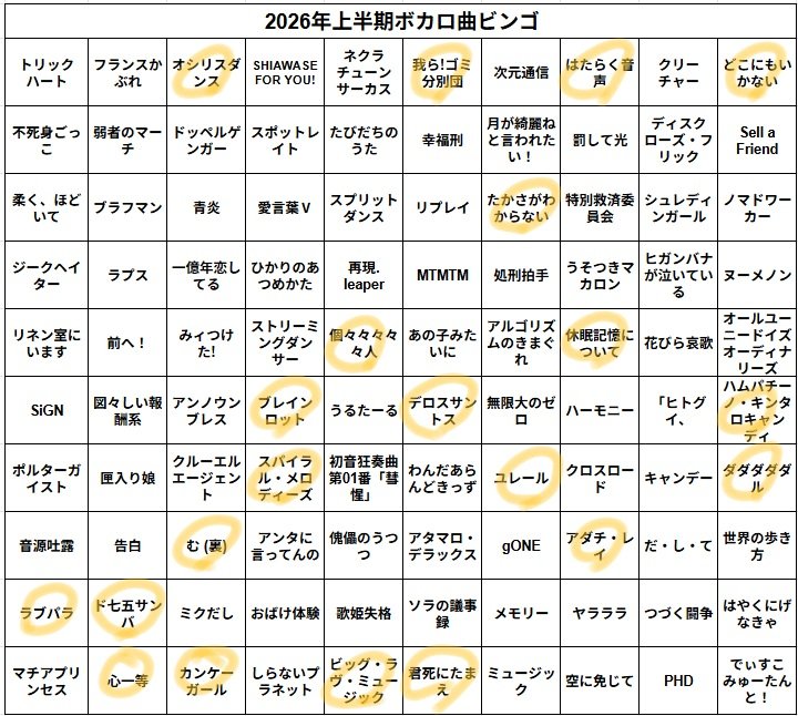 kygnam's tweet photo. #2026年上半期ボカロ曲ビンゴ
基準は曲かMVを1ミリでも思い出せるかどうか…… https://t.co/b66OqSeIN7
