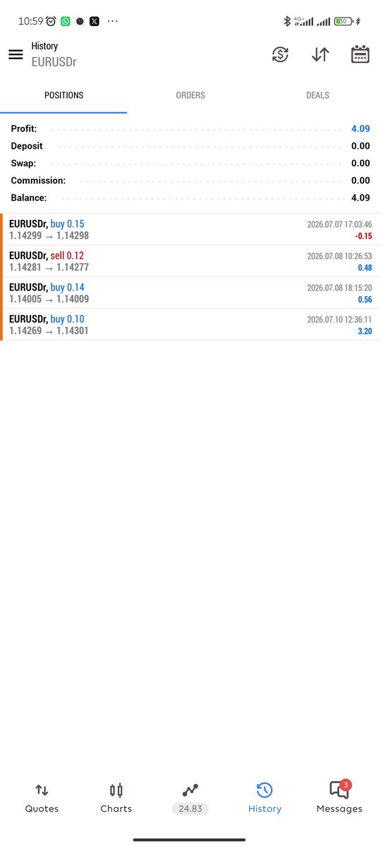 mastashq's tweet photo. 4 trades this week. 4 BEs. But its the Monthly Q1 so it makes sense https://t.co/4fOe8O0UDz