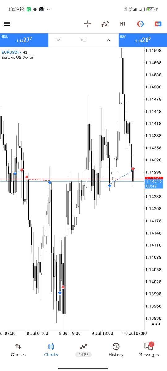 mastashq's tweet photo. 4 trades this week. 4 BEs. But its the Monthly Q1 so it makes sense https://t.co/4fOe8O0UDz