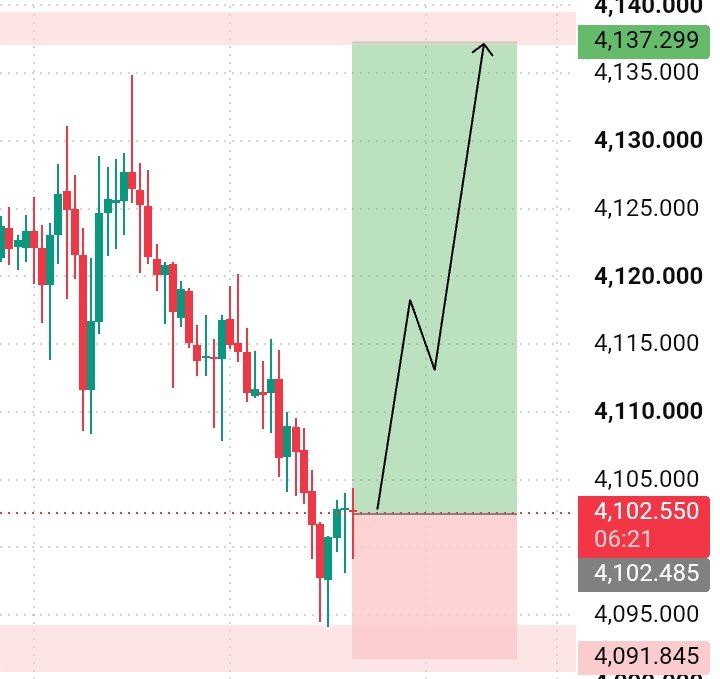 dyfbwt2's tweet photo. #XAUUSD
I am going to buying 4102 https://t.co/V3Sh4wRAoM