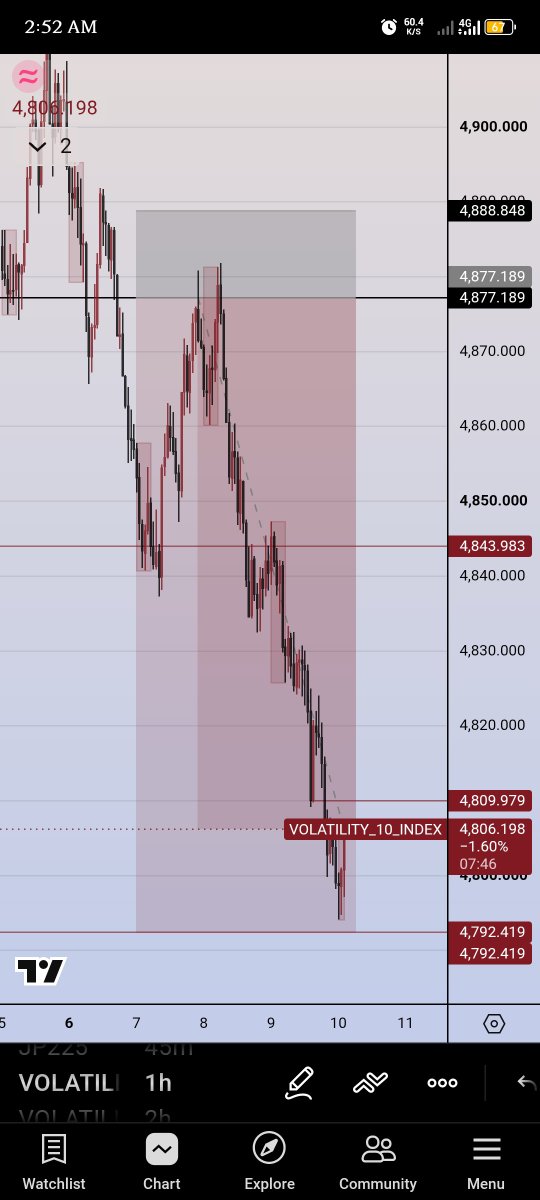 Clinton_OWS's tweet photo. #VOLATILITY25 delivered
Unto the next π«±πΏβπ«²πΎ
#GODCanHelpAMan
#StayProfitable
#ClintonOfWallStreet
#Clinton_OWS https://t.co/XLd8AP39JP