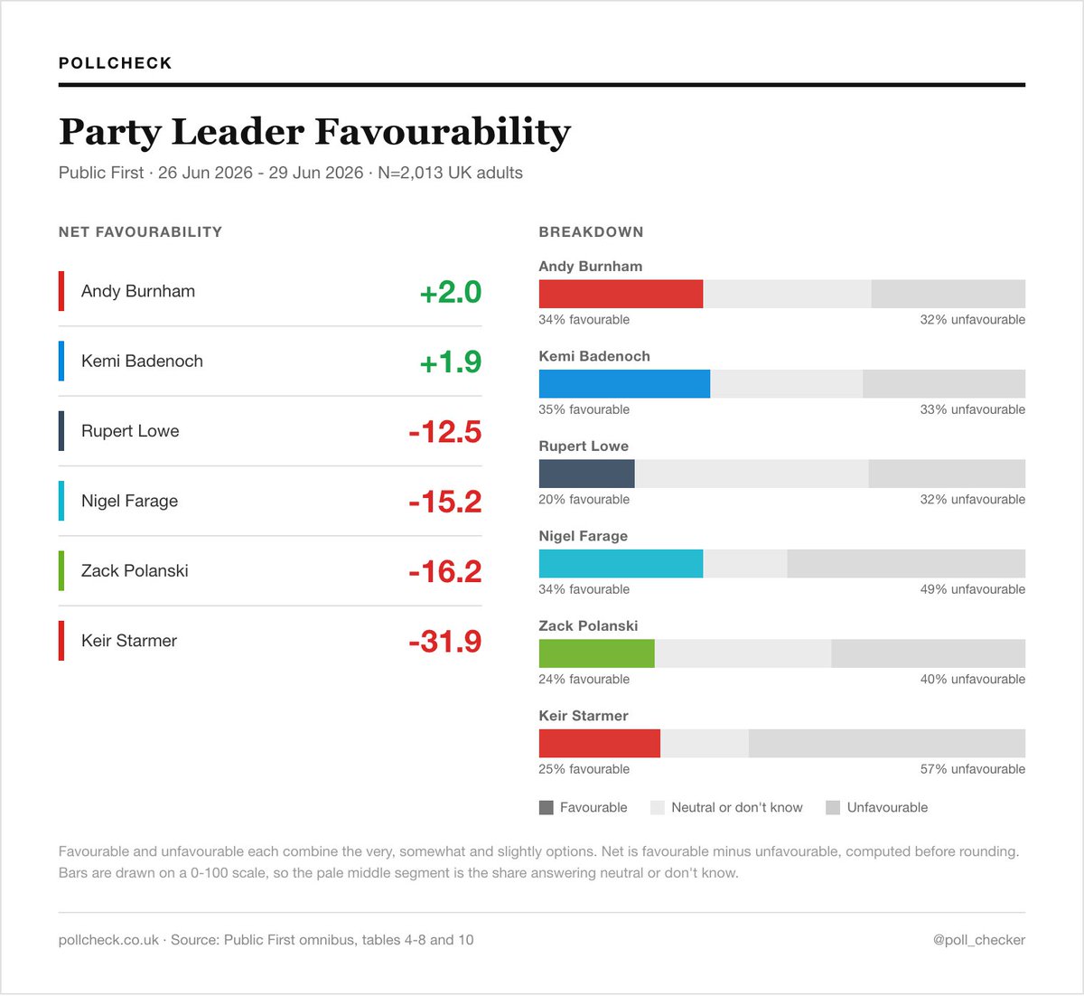 PollCheck tweet media