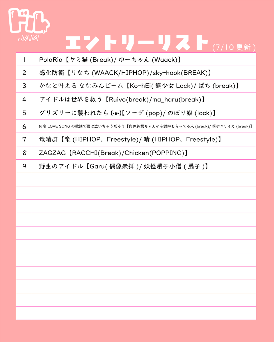 i_dol_jam's tweet photo. 【エントリーリスト】7/10更新

ドルJAM vol.1
アイドル楽曲限定2on2ダンスバトル
📅2026/08/09(日)
📍A.BASS(関西・尼崎)
エントリー費:3400円＋1D
観戦費:1900円＋1D

🈸エントリー申込みはこちら👇️
https://t.co/c3ouAeewNV https://t.co/hqRyOQA2wK