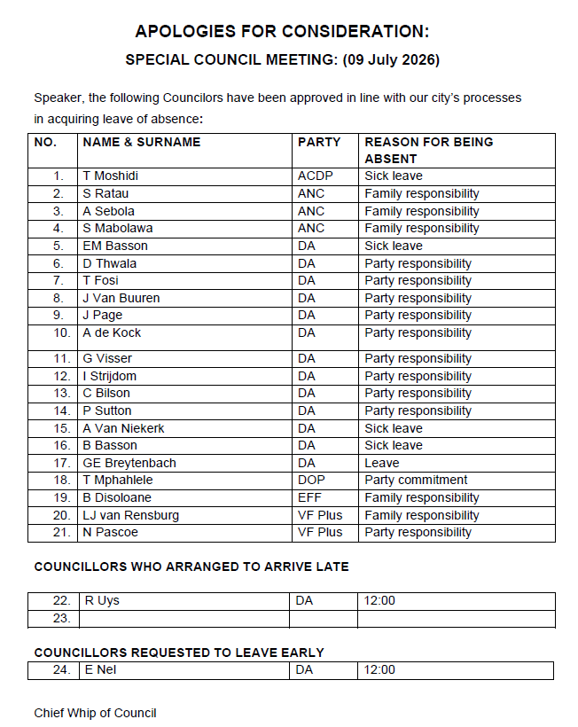 ME_Beaumont's tweet photo. 🚨OFFICIAL TSHWANE COUNCIL RECORD🚨

The only explanation as to why the vote to suspend Johann Mettler and return Gareth Mnisi passed in Tshwane yesterday by just 10 votes. 

Note the 13 leaves of absence and 1 early departure submitted by the DA.