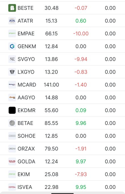 gajensen89's tweet photo. ✅10 Temmuz Teorik eşleşme 
⏰09.40

✅İsvea Seramik #İSVEA 
▪️Tavanda 100 milyon lot

✅Golda Gıda  #GOLDA 
▪️Tavanda 80 milyon lot

✅Beta enerji #BETAE 
▪️Tavanda 1 milyon lot 

⚠️ Bu veriler anlık değişebilir!! https://t.co/ssfZufakll