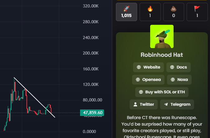GemMinerXBT's tweet photo. Now that Robinhood chain get's the love it deserves with $cashcat 

The only $Hat ticker will get its attention soon as well

Website is insane and dev literally created crosschain swaps so you can directly buy with SOL or ETH. Higher💎

0x295f74Ef052931E0F63bf202EcF558318E40A44E https://t.co/5oDOcYmbrm