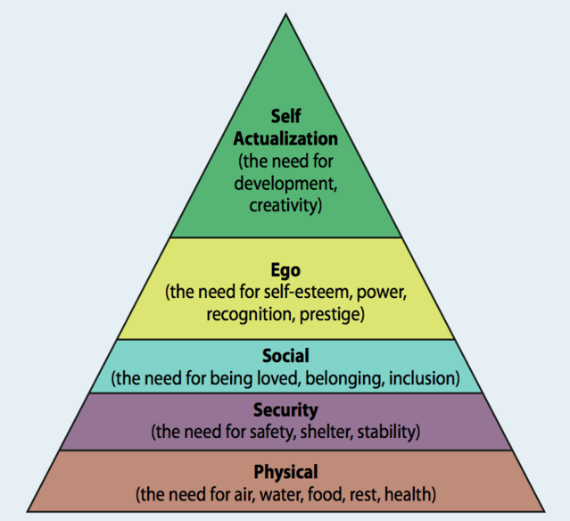 Psicomage1's tweet photo. @NFT1nsight @ChimpersHQ And how many can afford that kind of money?

For example, I can't, so I'll never be able to join this community until I can afford it

This isn't a criticism, it's an analysis based on Maslow's pyramid https://t.co/8ui1fjkKup