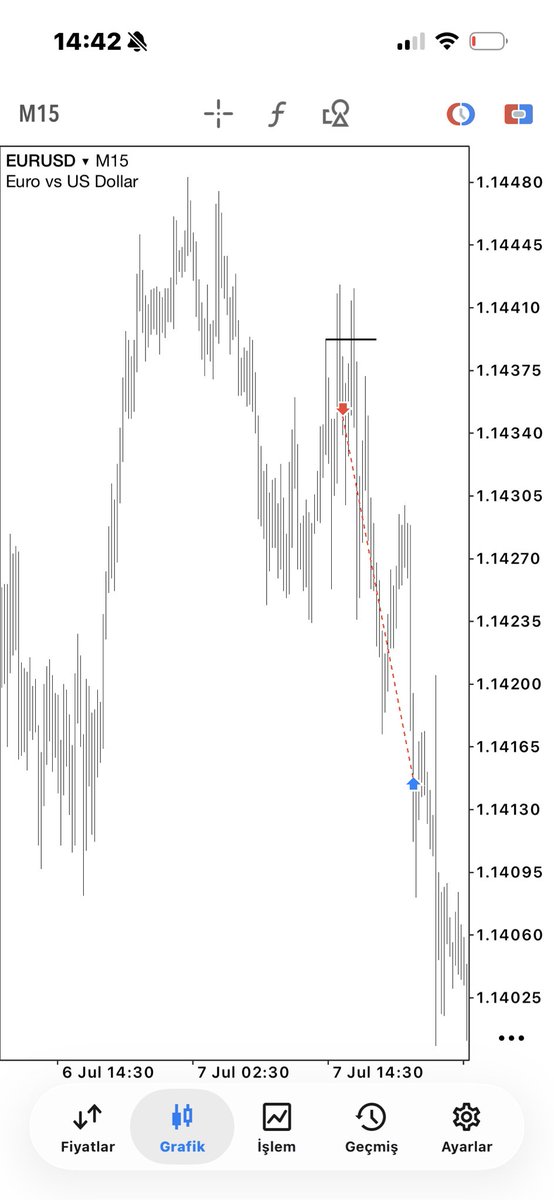 mevluttpt's tweet photo. EURUSD

4H Candle range + Key level + SMT
15M Orderblock confirmation.
0930 Manipulation.

— on Tuesday https://t.co/plojarmJSL