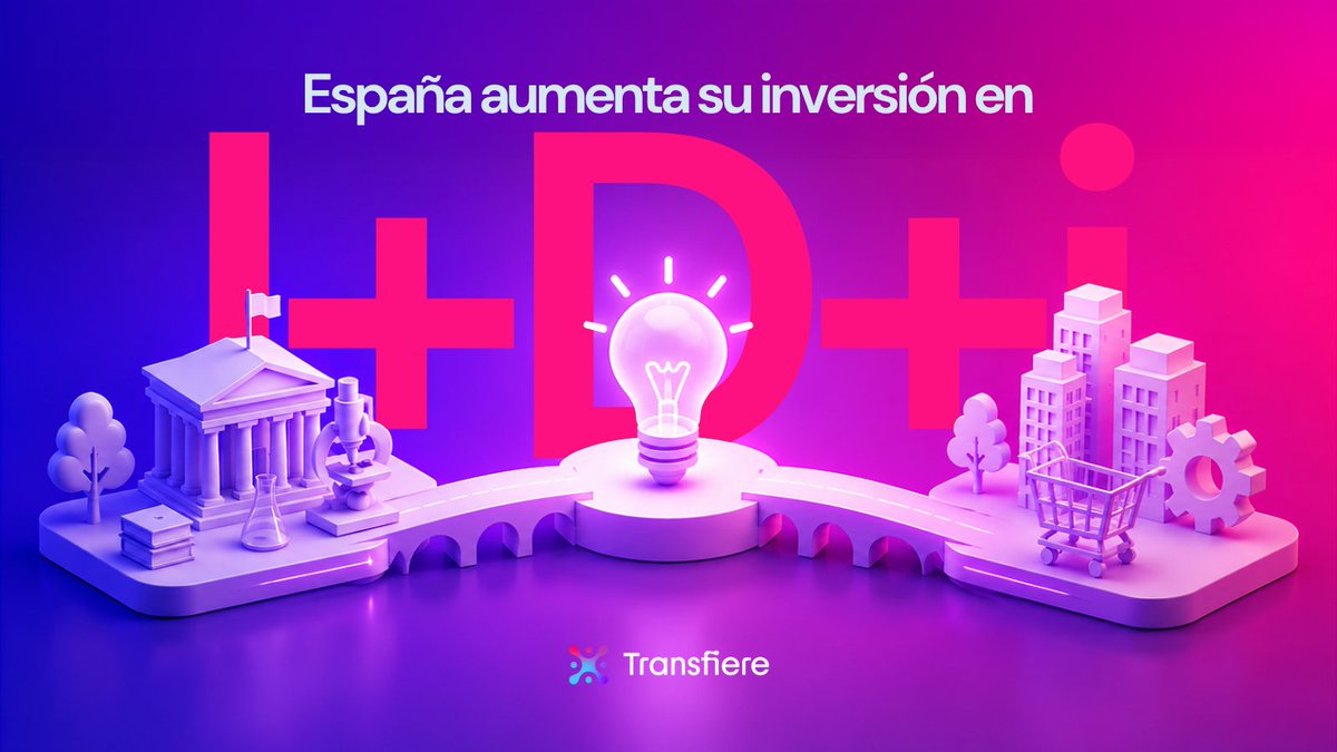 ForoTransfiere's tweet photo. España aumenta su inversión en I+D+i: el reto de convertir conocimiento en impacto 🛜

Pero invertir en conocimiento es solo el primer paso. El verdadero desafío está en transformar esa investigación en soluciones reales capaces de llegar al mercado y generar impacto. La conexión entre universidades, centros de investigación, empresas y administraciones es clave para acelerar este proceso. Porque una idea innovadora solo alcanza su máximo potencial cuando encuentra el ecosistema adecuado para desarrollarse.

El futuro de la innovación no dependerá únicamente de cuánto investiguemos, sino de nuestra capacidad para convertir ese conocimiento en oportunidades, nuevos modelos de negocio y soluciones que mejoren la sociedad.

La transferencia de conocimiento es el puente que conecta la ciencia con el progreso 🧠

#Transfiere #Innovación #Tecnología