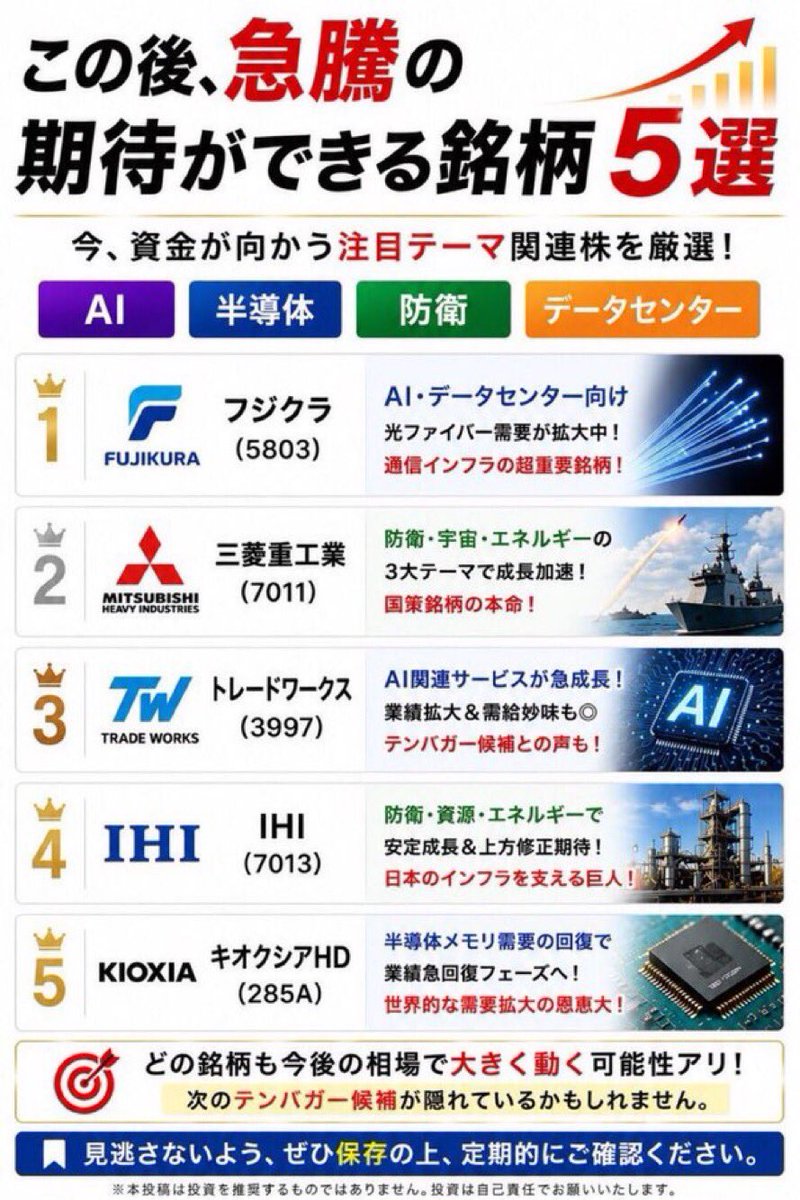 koba_stock99's tweet photo. 連休明けから急騰の期待がある銘柄を
画像にしてまとめました。

AI、半導体、防衛、データセンター。

今の相場で資金が集まっている
テーマを中心に選定しています。

見逃さないように
【イイネブクマ】で保存推奨ですよ。 https://t.co/n76DmRMn5l