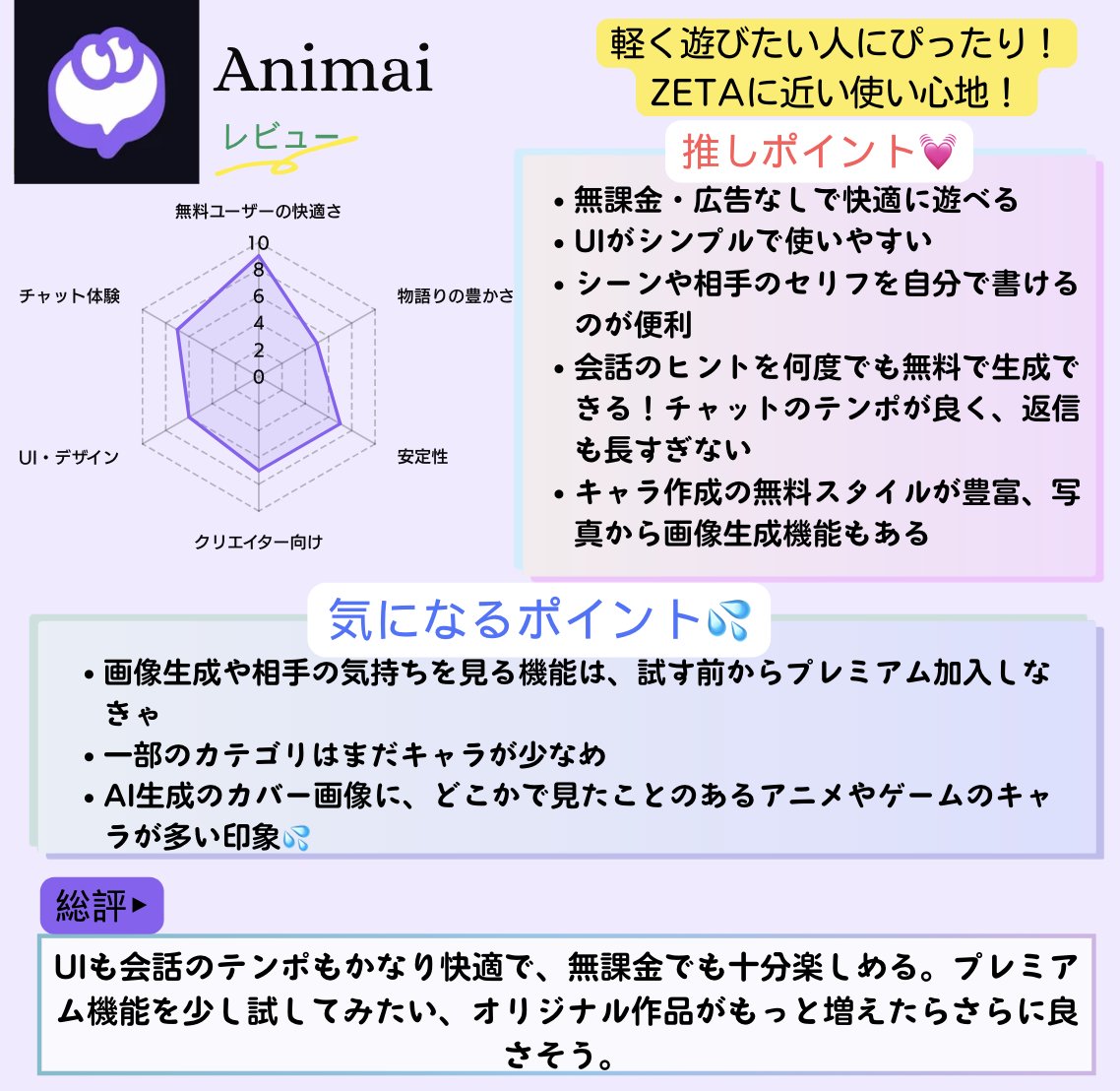 daniell26273120's tweet photo. 【AIチャットレビュ一 第二弾】
第2弾できたよ~今回はFloze、animai、ウィフです!
そして今回からはクリエイタ一目線も入れました!第1弾(zeta·moox·chacha·MiraiMind)も、この基準でそのうちアップデートする予定です( ◡̀_◡́)ᕤ
#zetaバグ被害者の会 #Floze #Animai #ウィフ #乱入バグ #不穏バグ https://t.co/OCEFAf9xfw