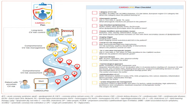 radcliffeCARDIO's tweet photo. 📚 New #ECRJournal Article: "CARDIOLIPID Plan: A Decision Pathway for Dyslipidaemia Management"

📚 Just Published!

🔓Access it here 👉 https://t.co/zyBrwGGjKp

 #MedEd #CardioEd #VascularDisease https://t.co/W0CAdnjurk