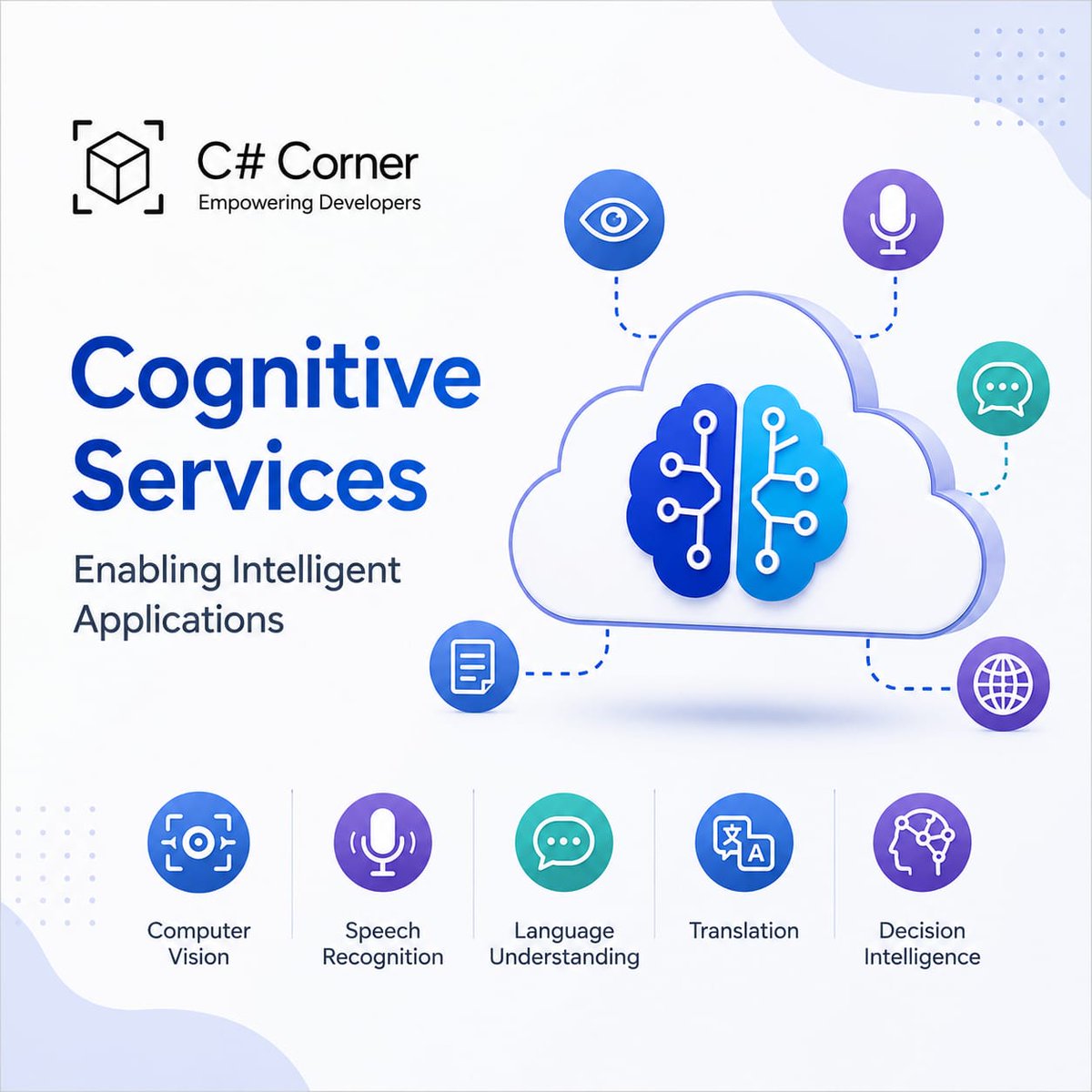 CsharpCorner tweet picture