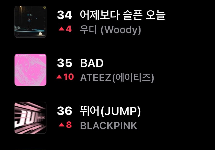 ateez_charts's tweet photo. Bad” has reached a new peak on Flo chart #35

@ATEEZofficial 
#ATEEZ #에이티즈
#GOLDENHOUR #GOLDENHOUR_Part5 #BAD https://t.co/8HHWSoViAw