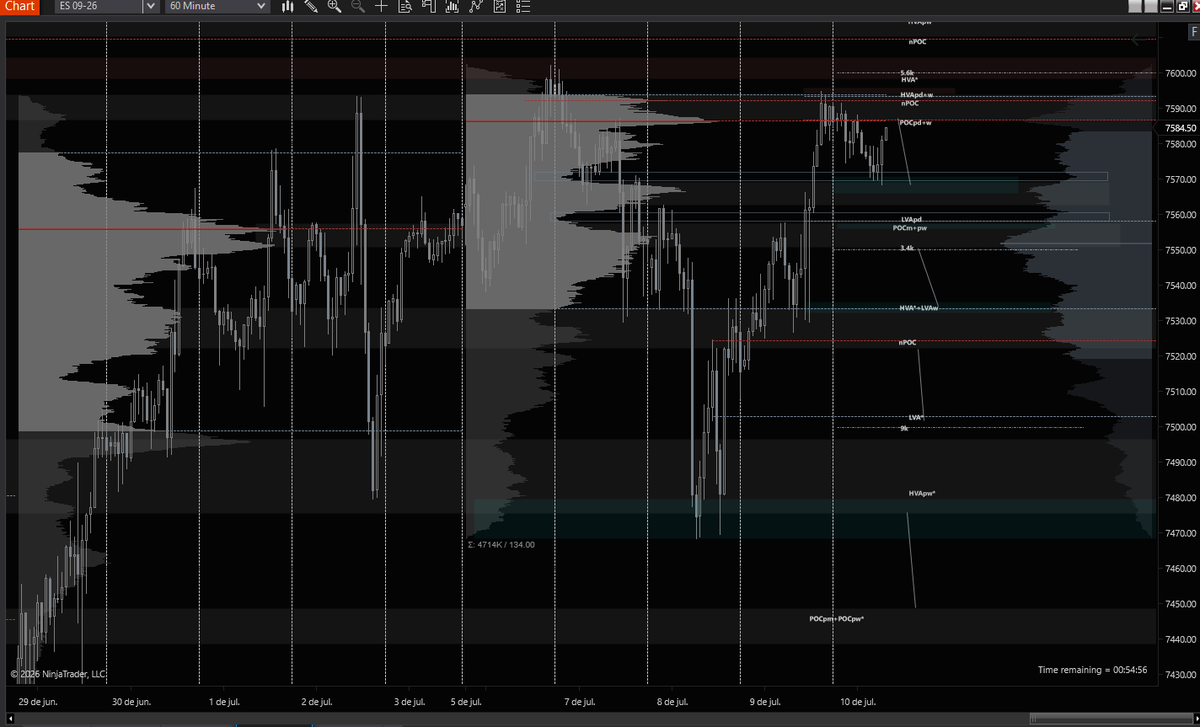 henko1_'s tweet photo. #ES_F vencimiento semanal, algunos strikes bastantes relevantes a tener en cuenta hoy

7680
7660
7620/30
7600
spot
7550 
7500 
7450 https://t.co/Sttee2POMi