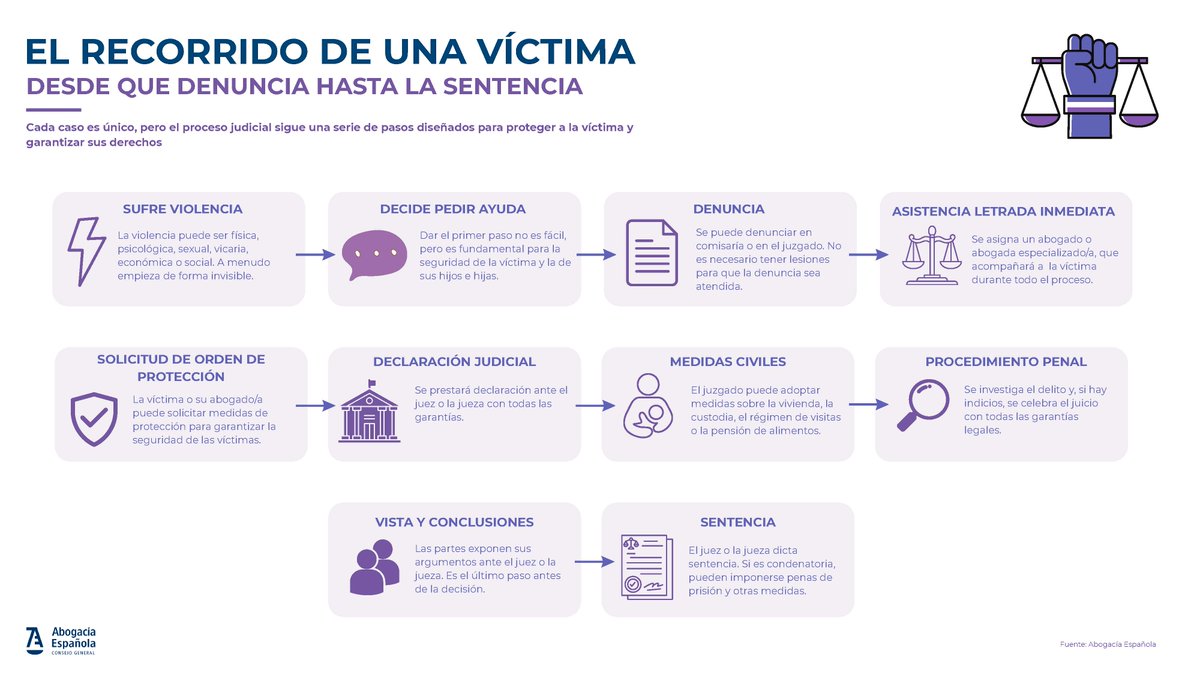 IcaTalavera's tweet photo. "XIV Jornadas de Abogados y Abogadas contra la Violencia de Género." #abogaciaespañola #abogacia #CGAE #JornadasVG @MargaCerro @Abogacia_es https://t.co/GqU56WzQeG