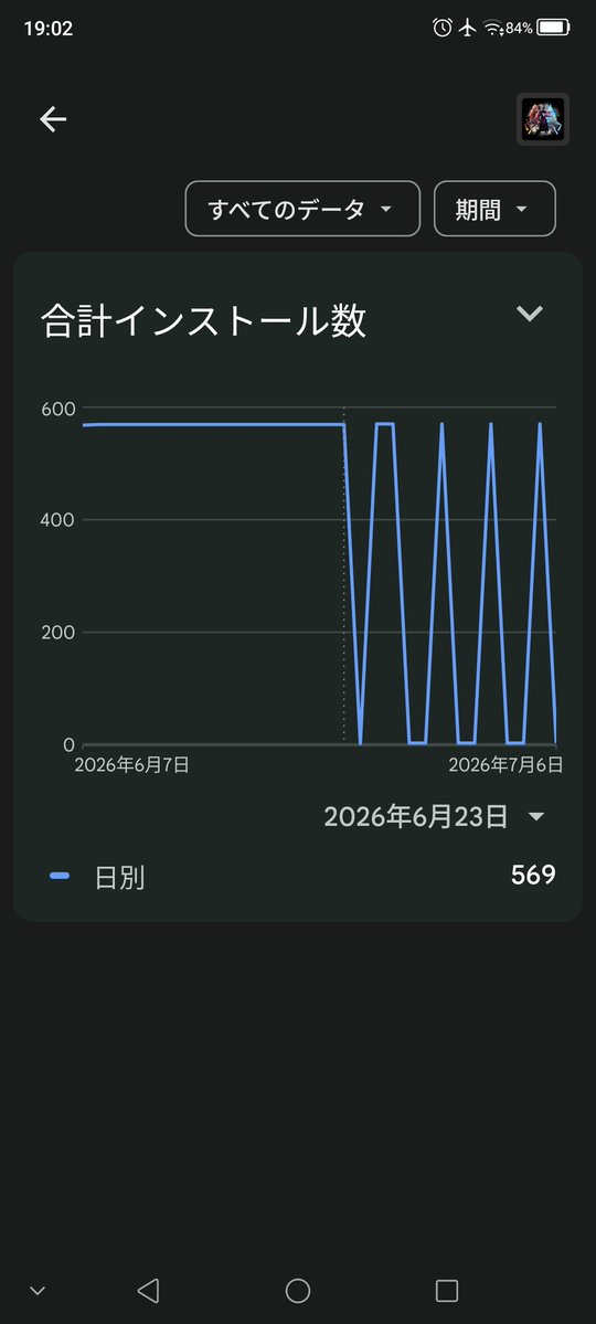 elfspringfield's tweet photo. 普段、アプリ版のPlayConsoleしかチェックしないんですが、もう3週間近くこんな調子ですもんね・・・。期間中、相当数のアプリがリリースされてるハズなわけで、配信プラットフォームとしての責任が問われてもおかしくない・・・というのは大袈裟かしら（汗）

#ゲーム制作 #Android https://t.co/DTSzvg1eQZ