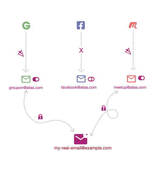 SimpleLogin tweet media