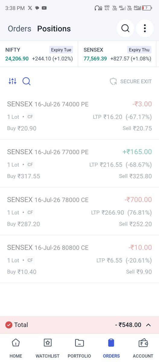 KumarJeven's tweet photo. Today's loss ♥️ in sensex.

Capital = 96K
Type of trade = Selling

#Verifiedbysensibull
#Nifty
#stockmarket
#banknifty
#vix
#sensexexpiry https://t.co/Rc79Y0CJmB