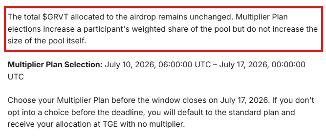 louisdives's tweet photo. $GRVT Airdrop, if you choose vesting 8 months to get 4x multiplier, it means you will reduce someone's allocation.

Tips:
If we all choose 1x (Claim at TGE / Without Vesting), it means we will unlock 100% airdrop allocation for TGE.

So, if we want get the allocation equal to our points, then let's choose 1x. However, if you want to reduce someone's allocation, so yeah you can choose the multiplier :) 

What's your choice?