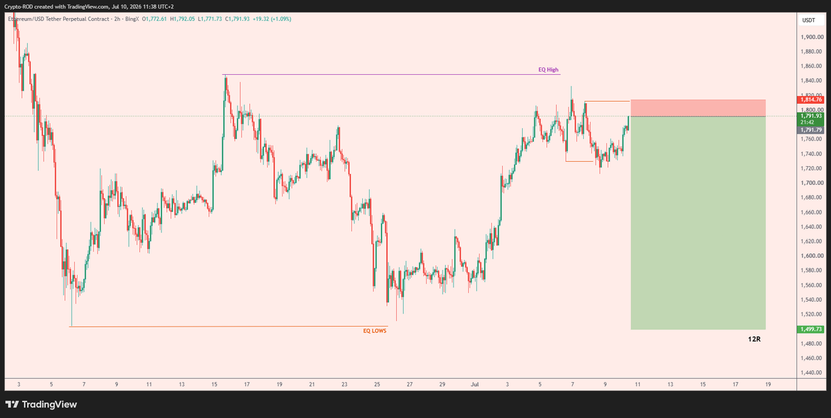 Crypto_R0D tweet picture