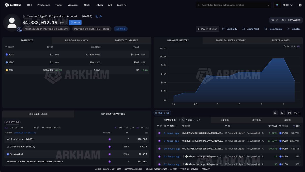 Arkham tweet media